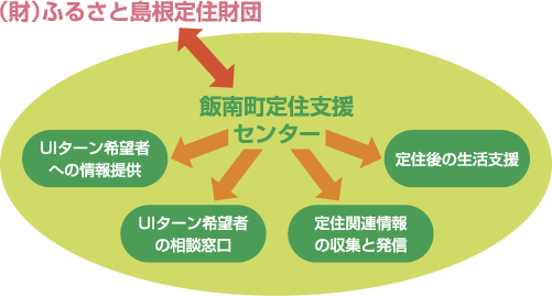 団体・組織などと連携