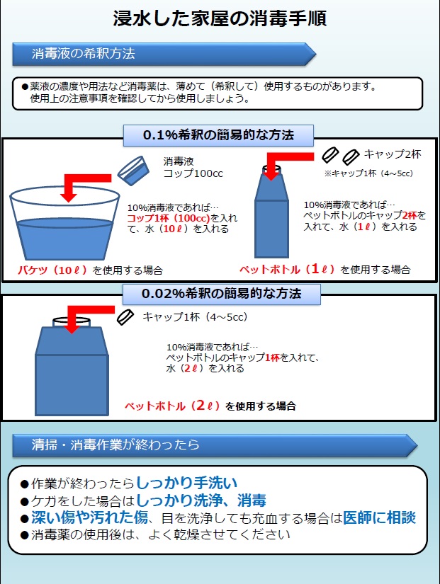 消毒手順の画像