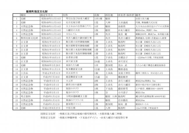 飯南町指定文化財