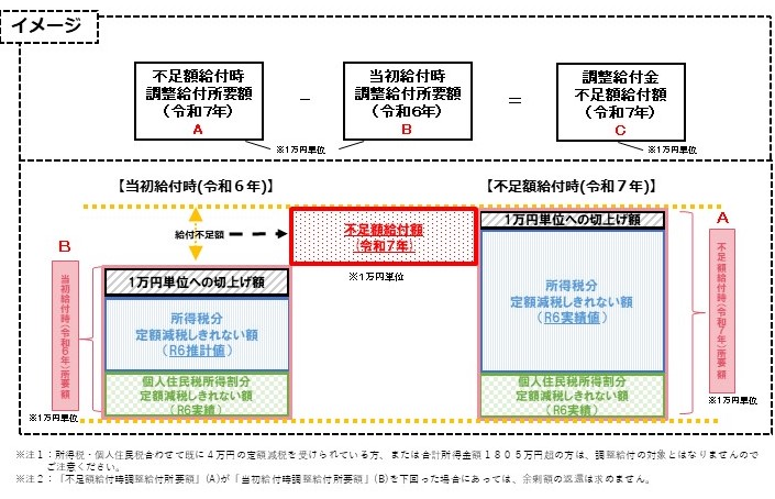 イメージ図