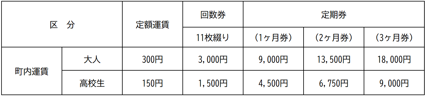 ここにはデマンドバスの運賃表があります