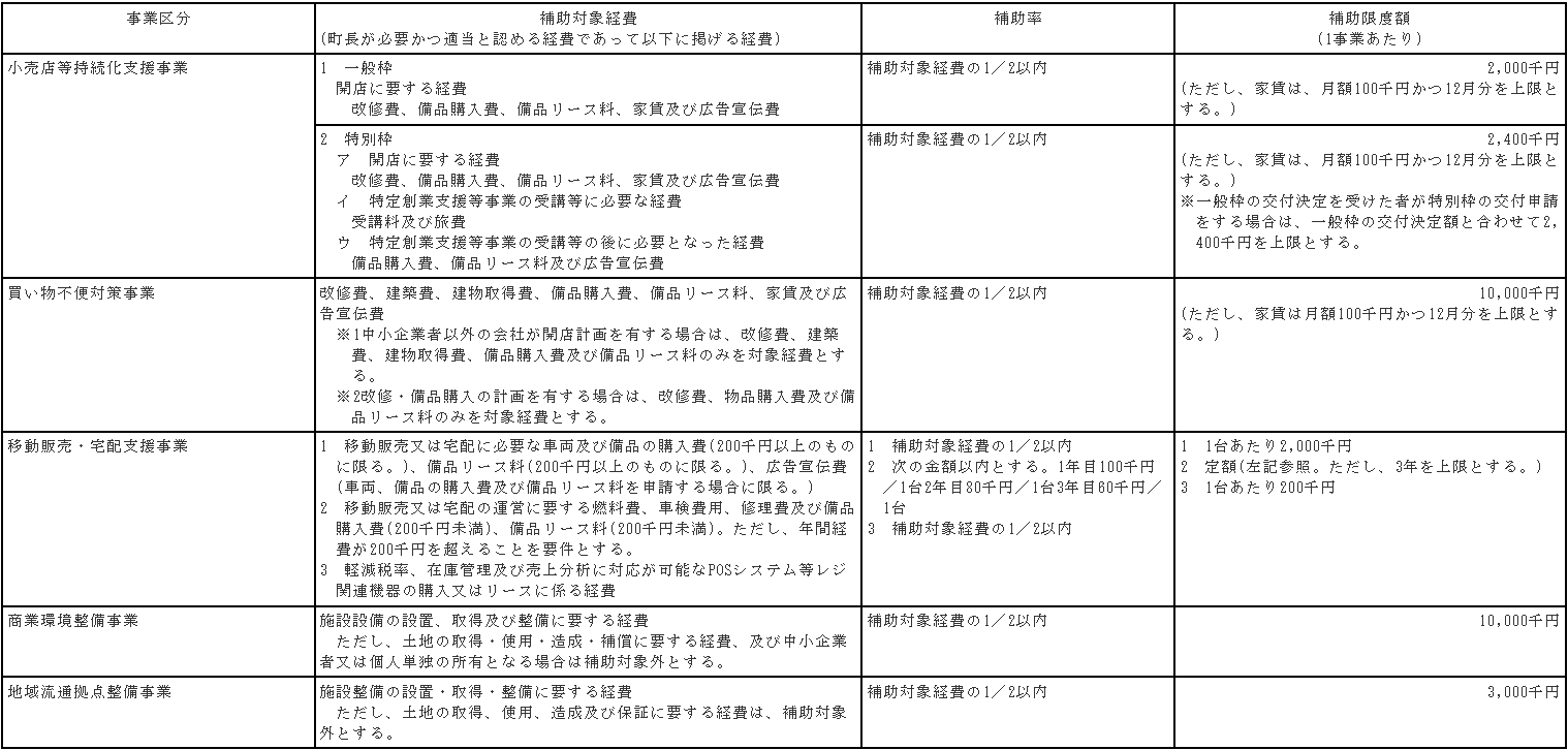 表