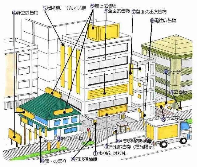 島根県屋外広告物条例イラスト